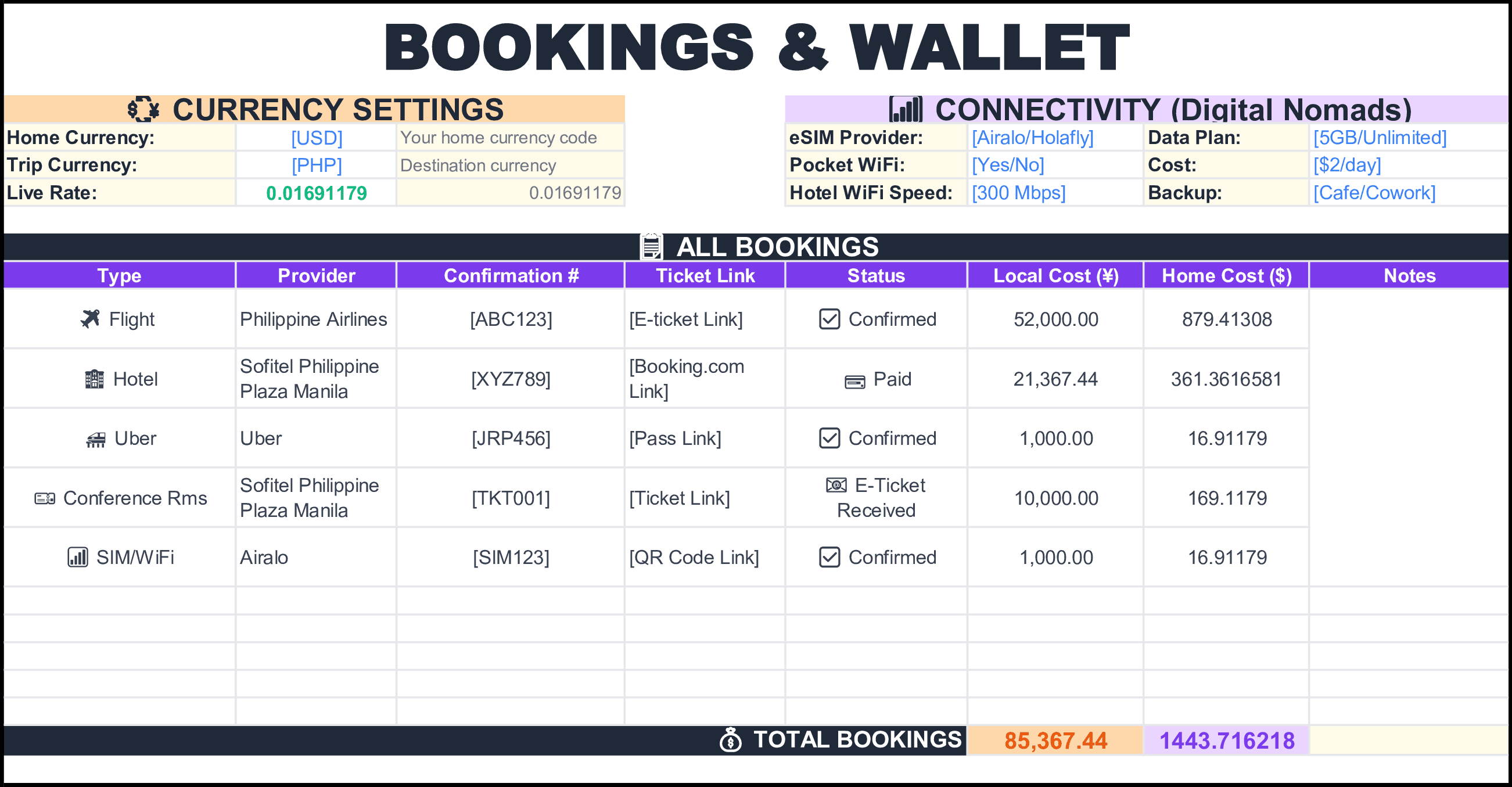 Hotel & Reservations